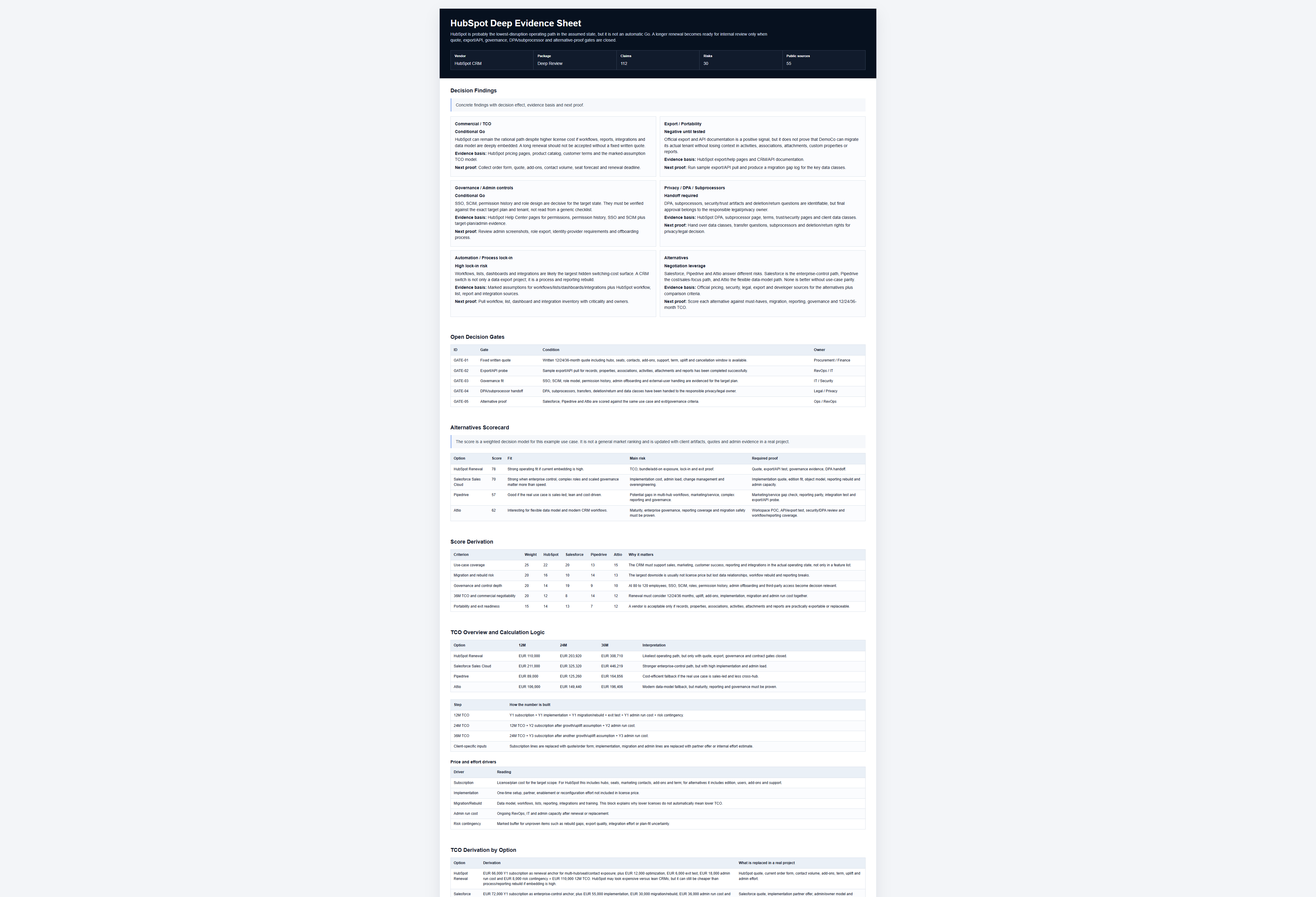 Deep Review workbook with findings, gates, alternatives, TCO, and evidence layer.